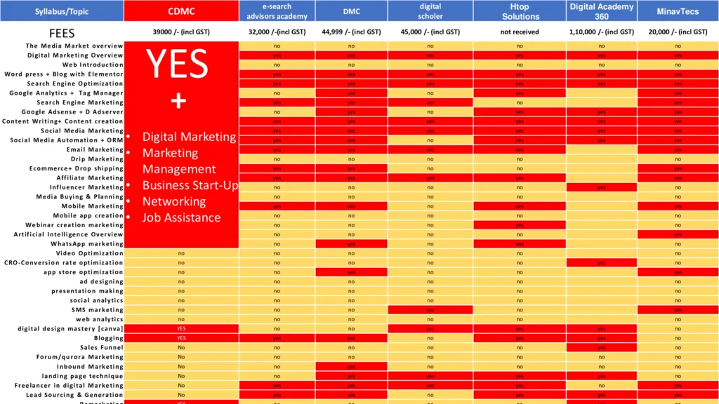 TOP Digital Marketing in Tamilnadu